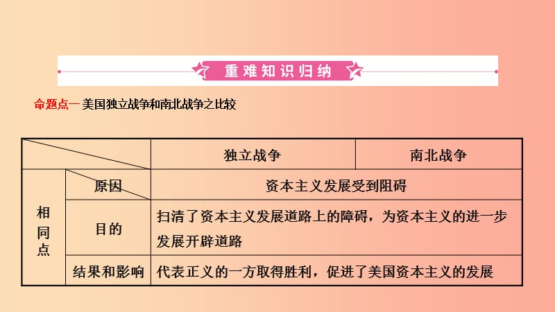 安徽省2019年秋中考历史总复习主题二十二殖民地人民的反抗与资本主义制度的扩展课件.ppt_第2页