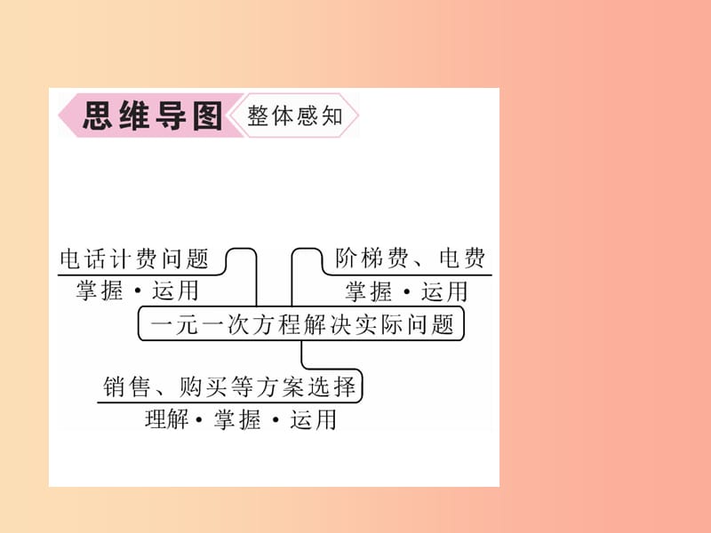 七年级数学上册 第3章 一元一次方程 3.4 实际问题与一元一次方程 第4课时 电话计费等问题习题 新人教版.ppt_第3页