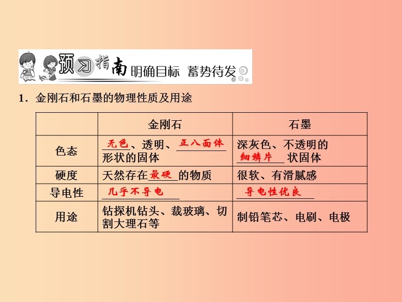 九年级化学上册 第6单元 碳和碳的氧化物 课题1 金刚石、石墨和C60 第1课时 碳的单质作业课件 新人教版.ppt_第2页