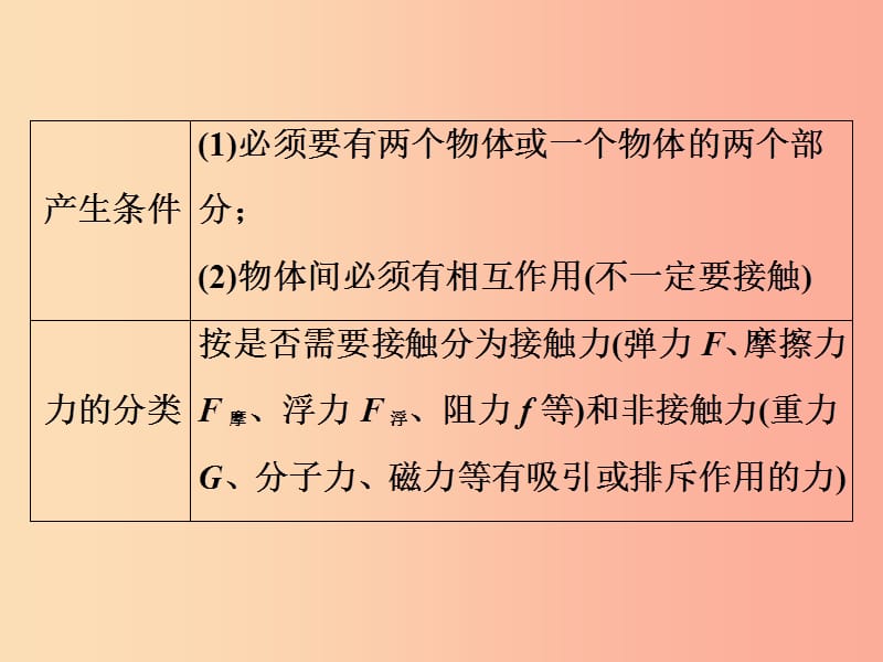 2019年中考物理 第一部分 教材梳理篇 第二板块 运动和力 第11课时 力 弹力 重力课件.ppt_第3页