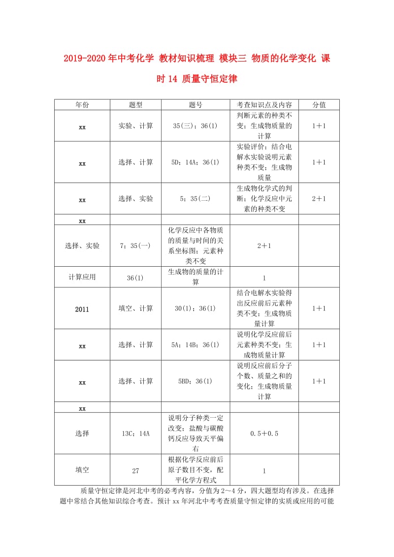 2019-2020年中考化学 教材知识梳理 模块三 物质的化学变化 课时14 质量守恒定律.doc_第1页