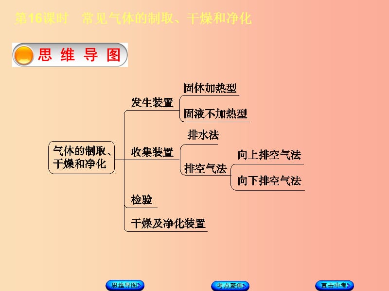 包头专版2019年中考化学复习方案第16课时常见气体的制取干燥和净化课件.ppt_第3页