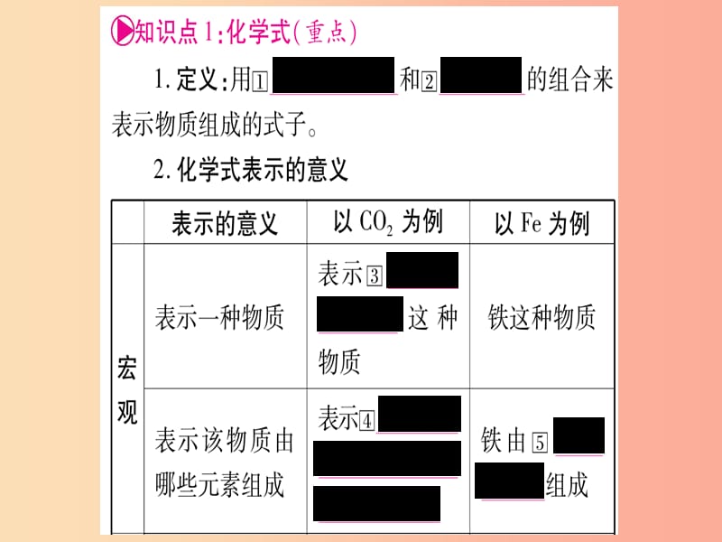 中考化学复习 第一部分 基础知识 第二单元 化学基本概念和原理 第12讲 化学用语（含化学式的计算）（精讲）.ppt_第3页