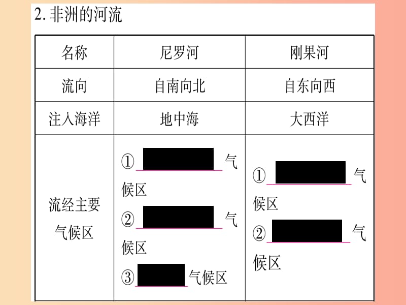 2019春七年级地理下册第6章第2节非洲第2课时炎热的气候习题课件新版湘教版.ppt_第3页