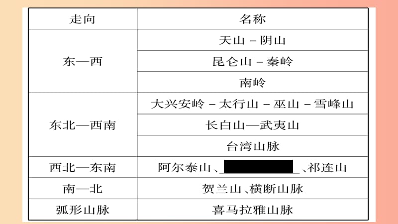 广西2019年八年级地理上册第2章第1节地形地势特征第2课时习题课件新版商务星球版.ppt_第3页