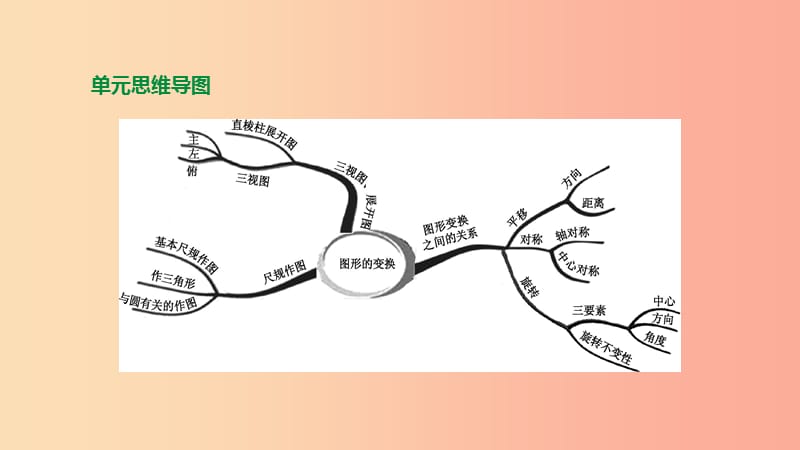 浙江省2019年中考数学 第七单元 图形的变换 第31课时 图形的对称、平移与旋转课件（新版）浙教版.ppt_第1页