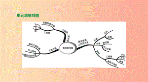 浙江省2019年中考數(shù)學(xué) 第七單元 圖形的變換 第31課時(shí) 圖形的對(duì)稱、平移與旋轉(zhuǎn)課件（新版）浙教版.ppt