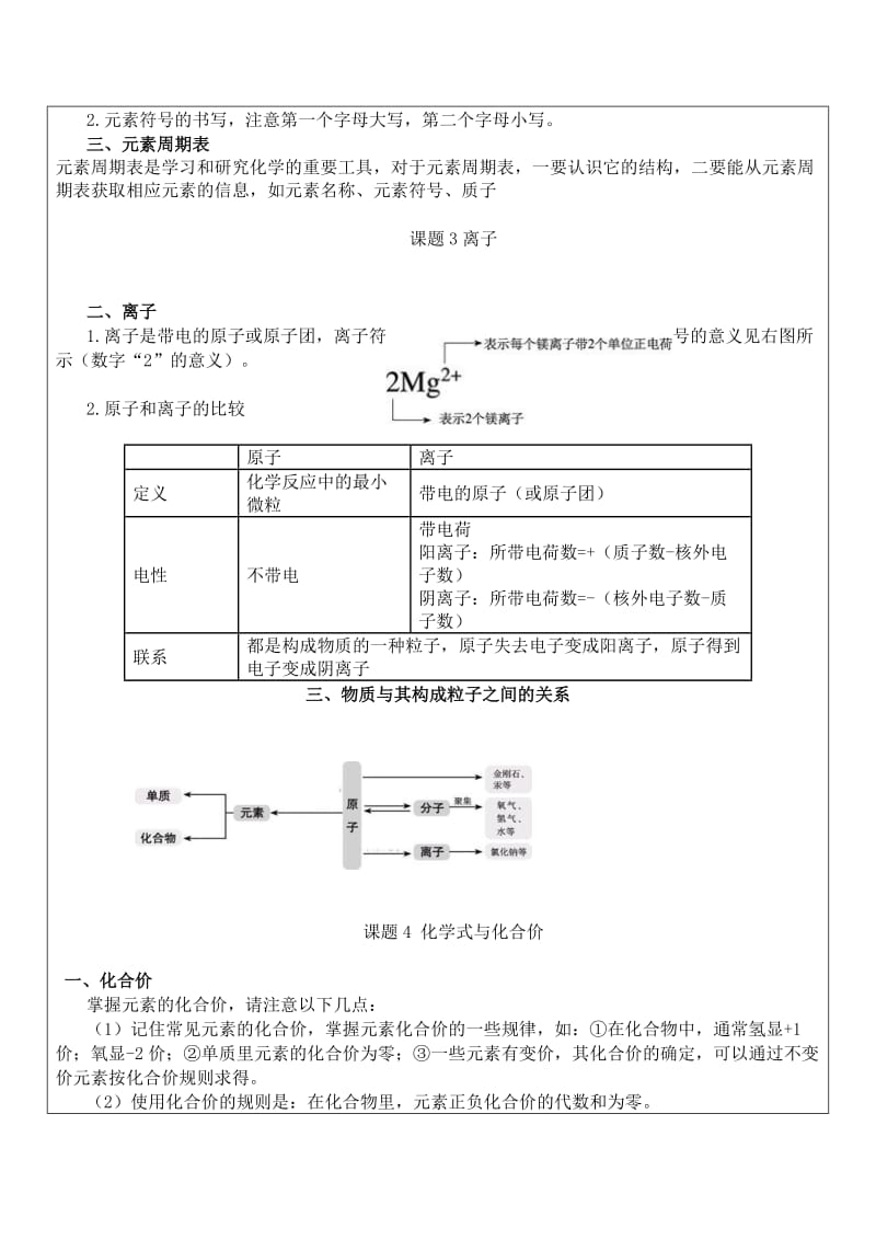 2019-2020年九年级化学辅导讲义：物质组成的奥秘2.doc_第2页