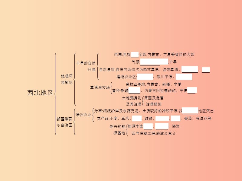 八年级地理下册 第八章 西北地区知识整合课件 （新版）商务星球版.ppt_第3页