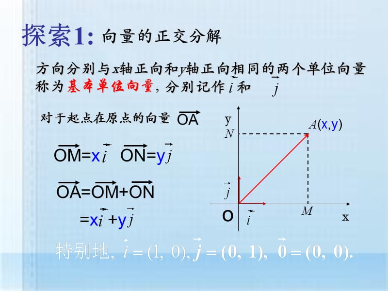 平面向量的坐标表示和运算.ppt_第3页