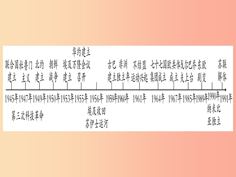 2019年中考历史准点备考 板块五 世界现代史 主题三 第二次世界大战后的世界课件 新人教版.ppt_第2页