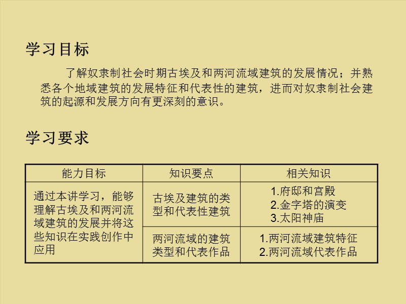 中外建筑史概论1古埃及和两河流域.ppt_第3页