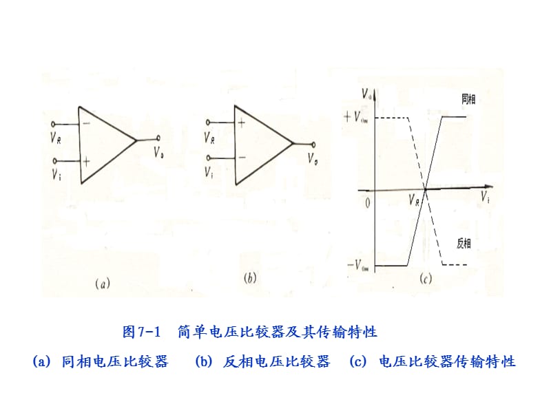 实验七-电压比较器的设计与调试.ppt_第3页