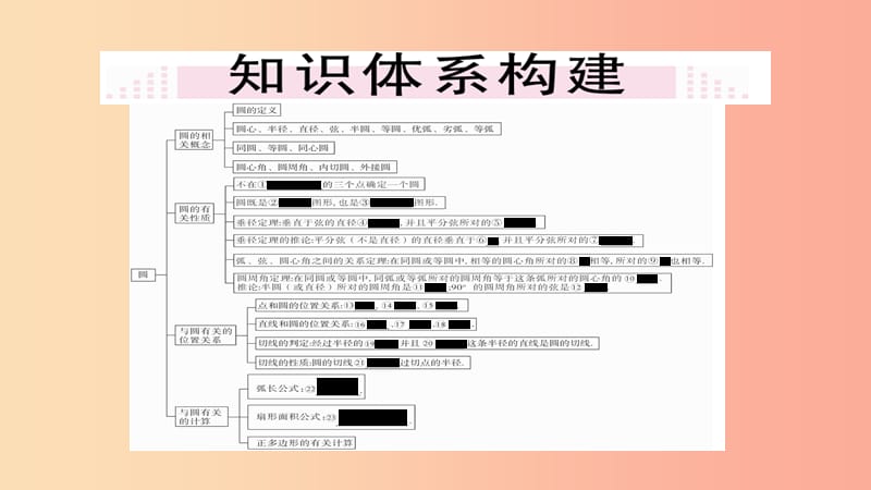 2019秋九年级数学上册 第24章 圆本章小结与复习习题课件 新人教版.ppt_第2页