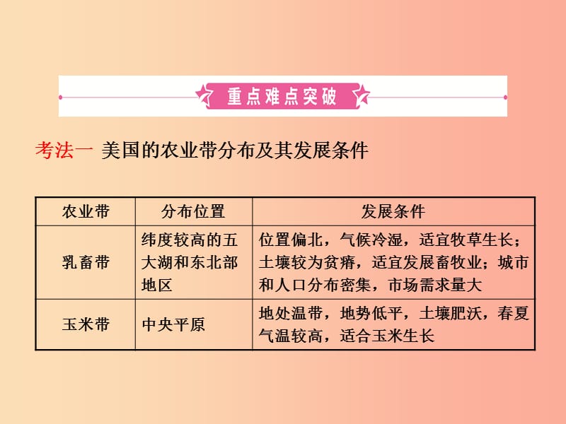 2019年中考地理复习 六下 第九章 西半球的国家课件 鲁教版.ppt_第2页