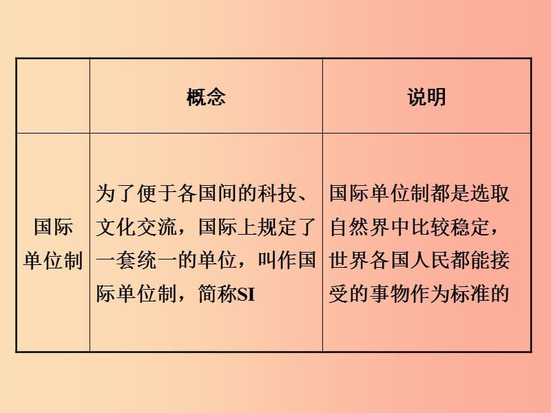 八年级上册物理 1.2测量长度和时间课件 （新版）粤教沪版.ppt_第3页