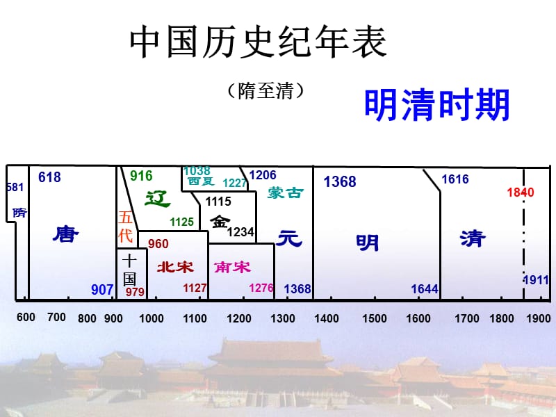 江苏省2019届中考历史复习 第14课时 中国古代史考点四课件.ppt_第2页