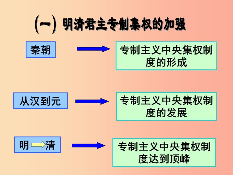 江苏省2019届中考历史复习 第14课时 中国古代史考点四课件.ppt_第3页