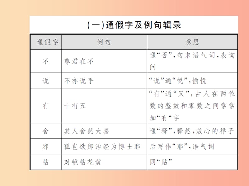 中考语文总复习 知识清单六 文言词汇课件.ppt_第2页