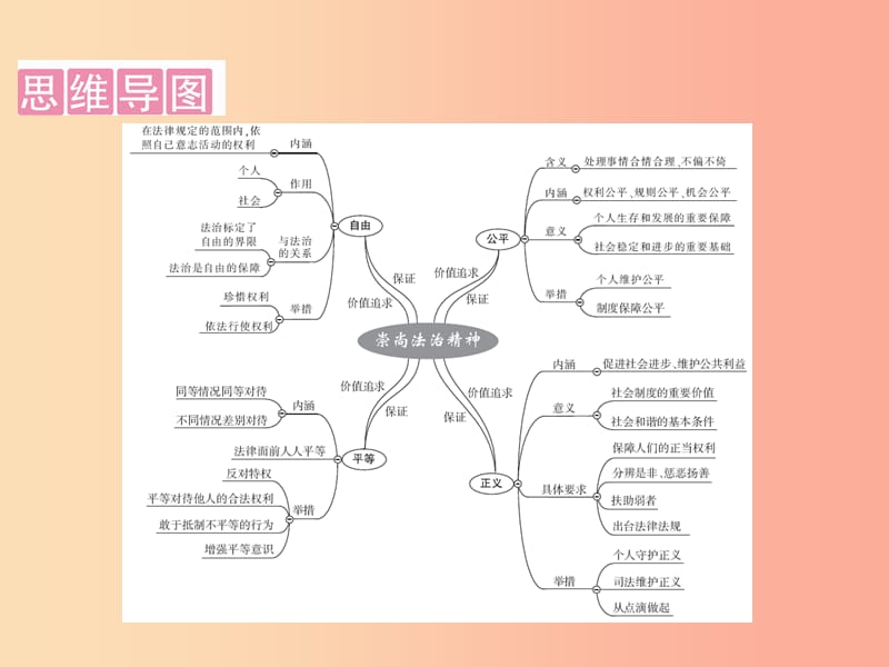 广东省2019版中考道德与法治八下第4单元崇尚法治精神课件.ppt_第2页