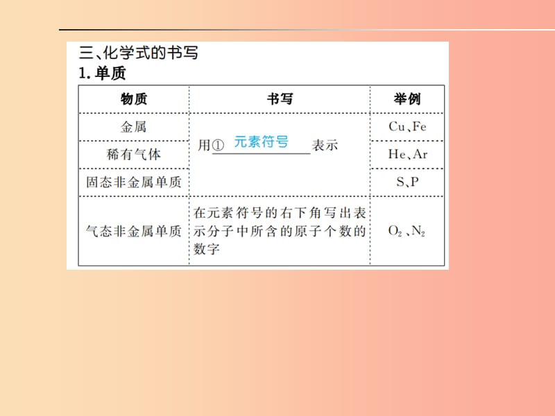 安徽省2019年中考化学总复习第四单元自然界的水第2课时化学式与化合价课件.ppt_第3页