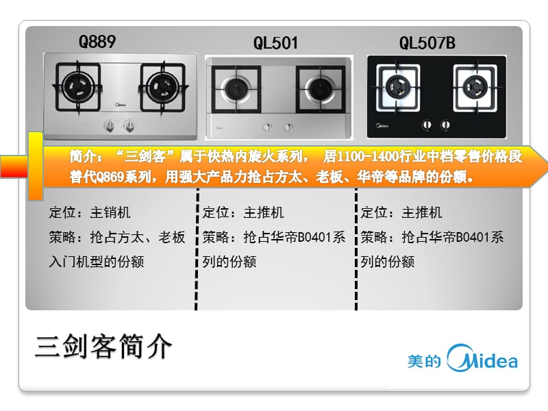 厨房电器终端培训教材以及说辞(灶具篇).ppt_第3页