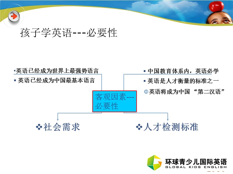 家长课堂(学习阅读).ppt_第3页