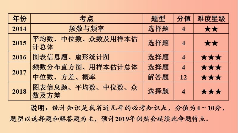 安徽省2019中考数学决胜一轮复习 第8章 统计与概率 第1节 统计课件.ppt_第3页