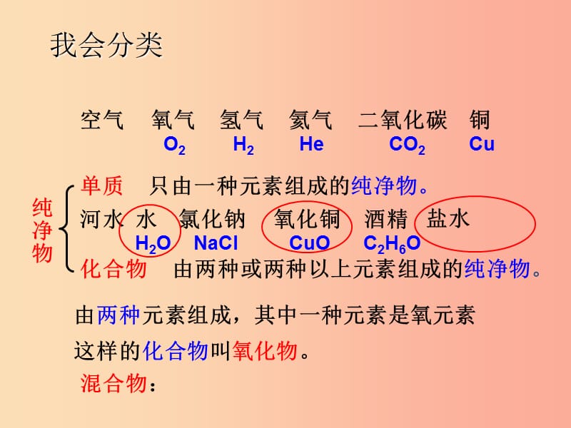 九年级化学上册 第四单元 我们周围的空气 第二节 物质组成的表示课件 （新版）鲁教版.ppt_第2页