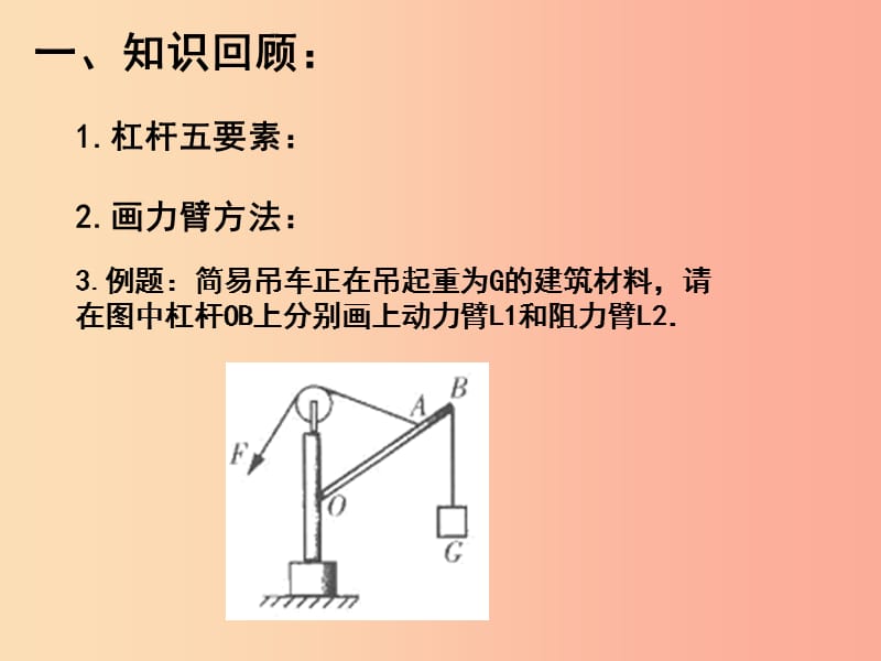 江苏省九年级物理上册 11.1 杠杆课件2（新版）苏科版.ppt_第2页