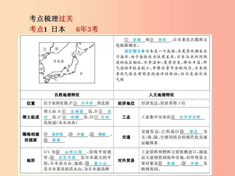 泰安专版2019年中考地理第一部分系统复习成绩基石七下第8章走近国家第1课时日本埃及俄罗斯和法国课件.ppt_第3页