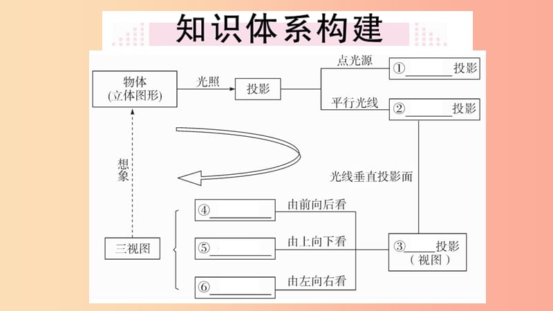 安徽专用2019春九年级数学下册第29章投影与视图小结与复习习题讲评课件 新人教版.ppt_第2页