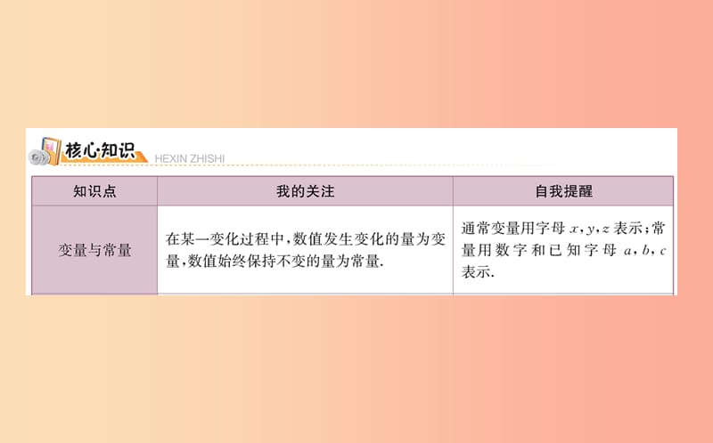 2019版八年级数学下册 期末抢分必胜课 第十九章 一次函数课件 新人教版.ppt_第2页