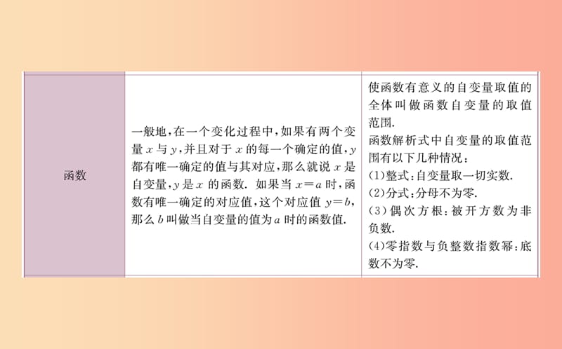 2019版八年级数学下册 期末抢分必胜课 第十九章 一次函数课件 新人教版.ppt_第3页