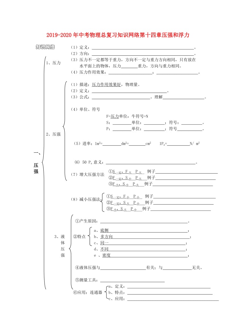 2019-2020年中考物理总复习知识网络第十四章压强和浮力.doc_第1页