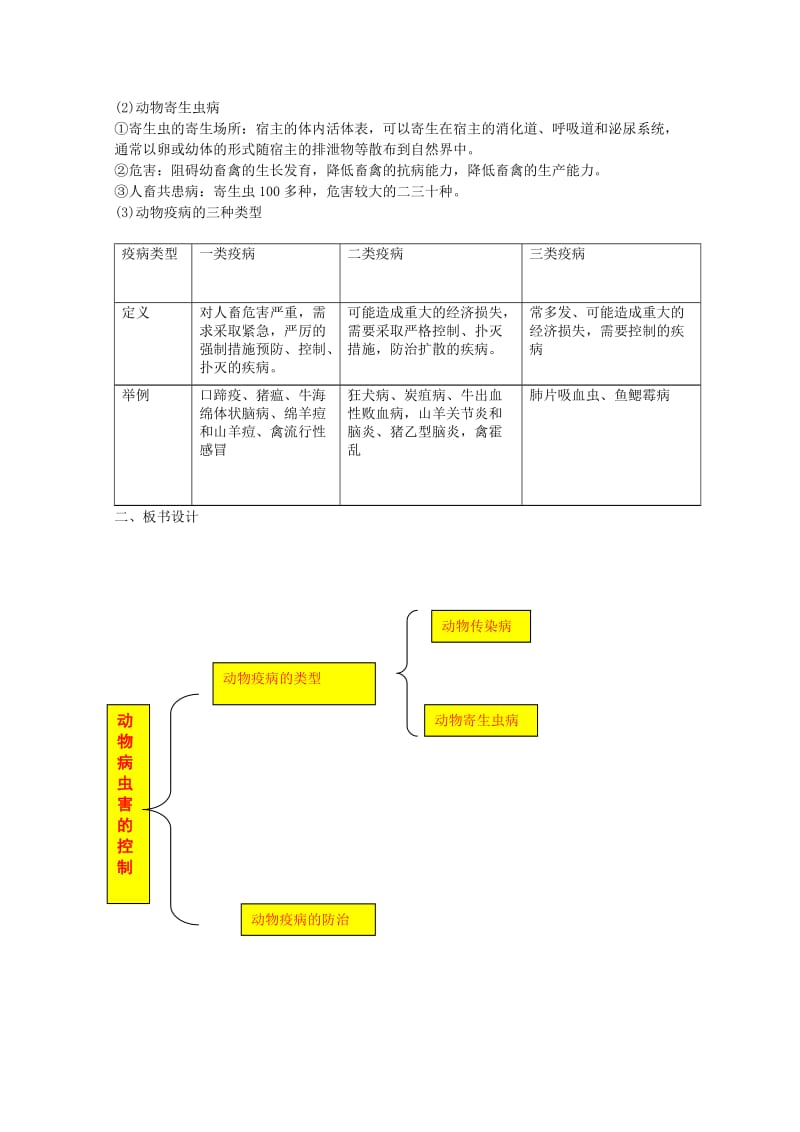 2019-2020年高考生物二轮复习 1.1.4《动物疫病防治》教案 中图版选修2.doc_第2页