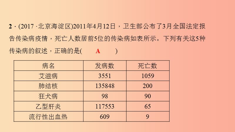 八年级生物下册 第八单元 健康地生活考点突破习题课件 新人教版.ppt_第3页