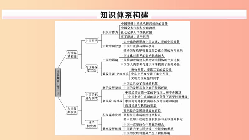 2019九年级道德与法治下册 第二单元 世界舞台上的中国小结习题课件 新人教版.ppt_第2页