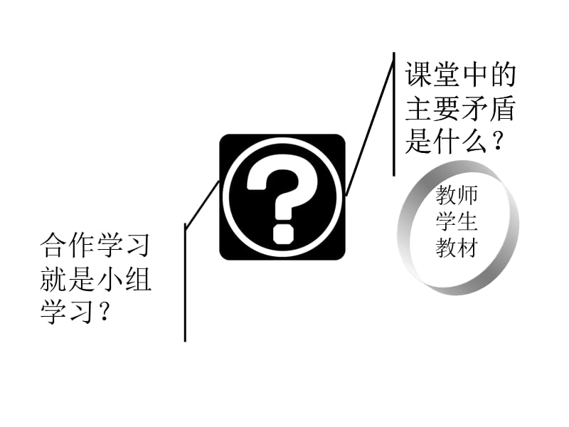 合作学习培训课件(张婉莉).ppt_第2页