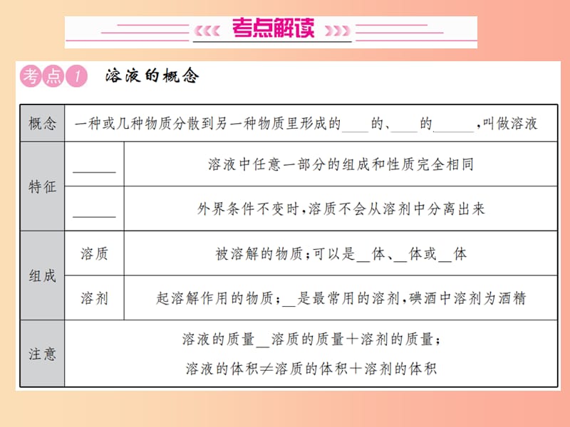 2019中考化学一轮复习 主题一 身边的化学物质 第4讲 溶液课件.ppt_第3页