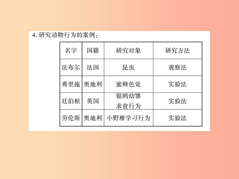 2019年八年级生物上册 第五单元 第16章 第3节 动物行为的研究习题课件（新版）北师大版.ppt_第2页