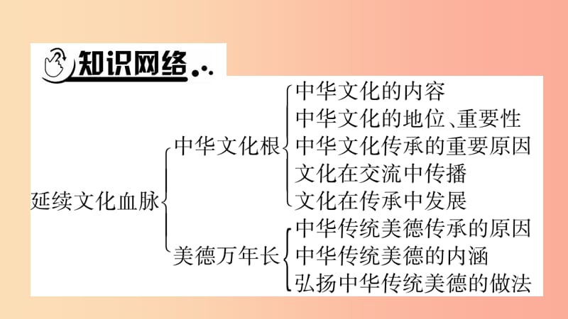 安徽省2019中考道德与法治总复习九上第3单元文明与家园第5课守望精神家园知识梳理课件.ppt_第2页