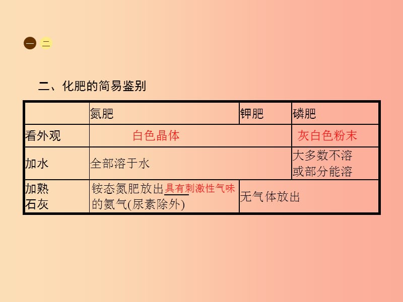 2019年秋九年级化学下册 第十一单元 盐 化肥 11.2 化学肥料课件 新人教版.ppt_第3页