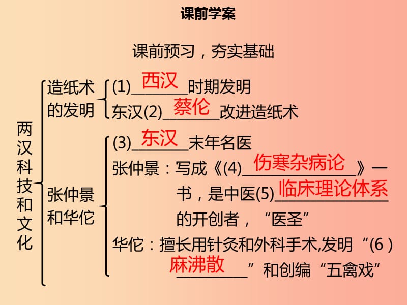 七年级历史上册 第三单元 秦汉时期：统一多民族国家的建立和巩固 第15课 两汉的科技和文化同步（含新题）.ppt_第3页