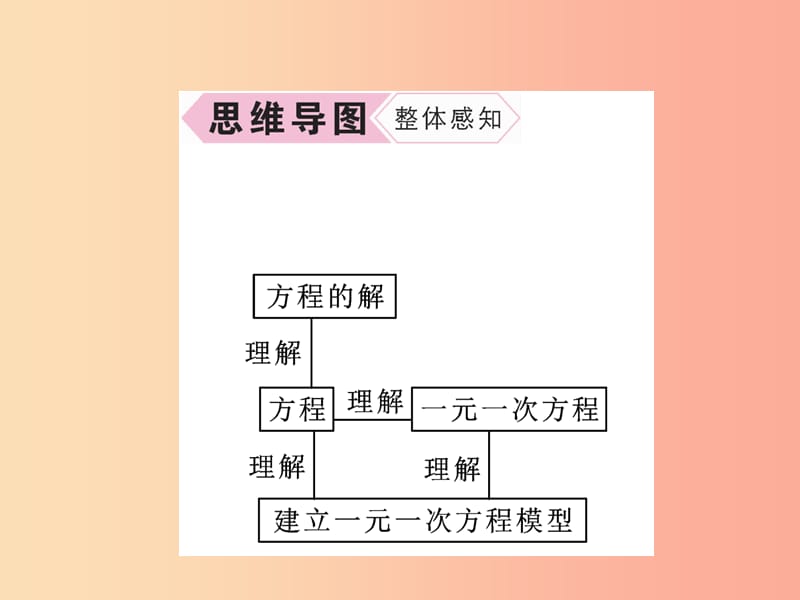 2019年秋七年级数学上册第3章一元一次方程3.1建立一元一次方程模型作业课件新版湘教版.ppt_第3页