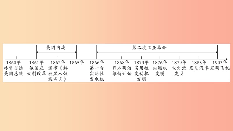 中考历史复习 第一篇 教材系统复习 第4板块 世界历史 第6单元 资本主义制度的扩展和第二次工业革命.ppt_第2页