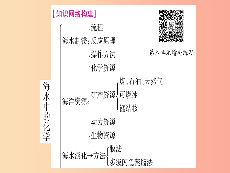 2019年秋九年级化学全册第8单元海水中的化学小结习题课件新版鲁教版.ppt_第2页