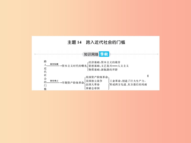 泰安专版2019中考历史总复习第一部分系统复习成绩基石主题十四跨入近代社会的门槛课件.ppt_第2页