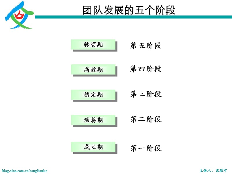 从心管理从心管理培训.ppt_第2页