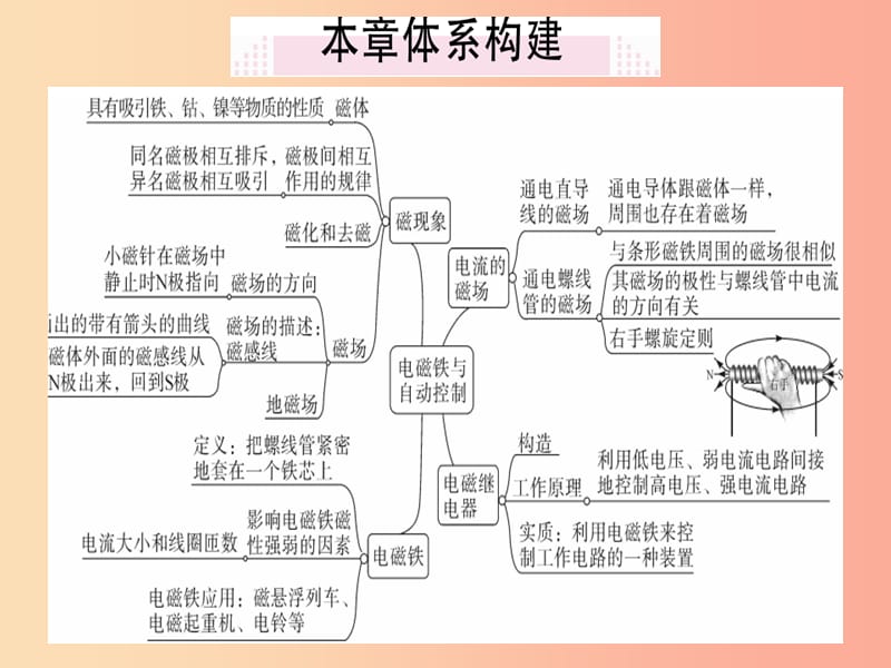 九年级物理下册 16 电磁铁与自动控制小结与复习习题课件 （新版）粤教沪版.ppt_第1页